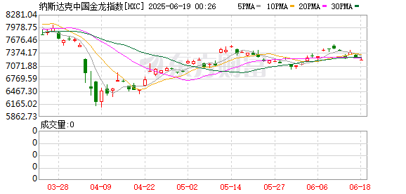 周二热门中概股普跌 台积电跌0.83% 理想汽车跌4.47%