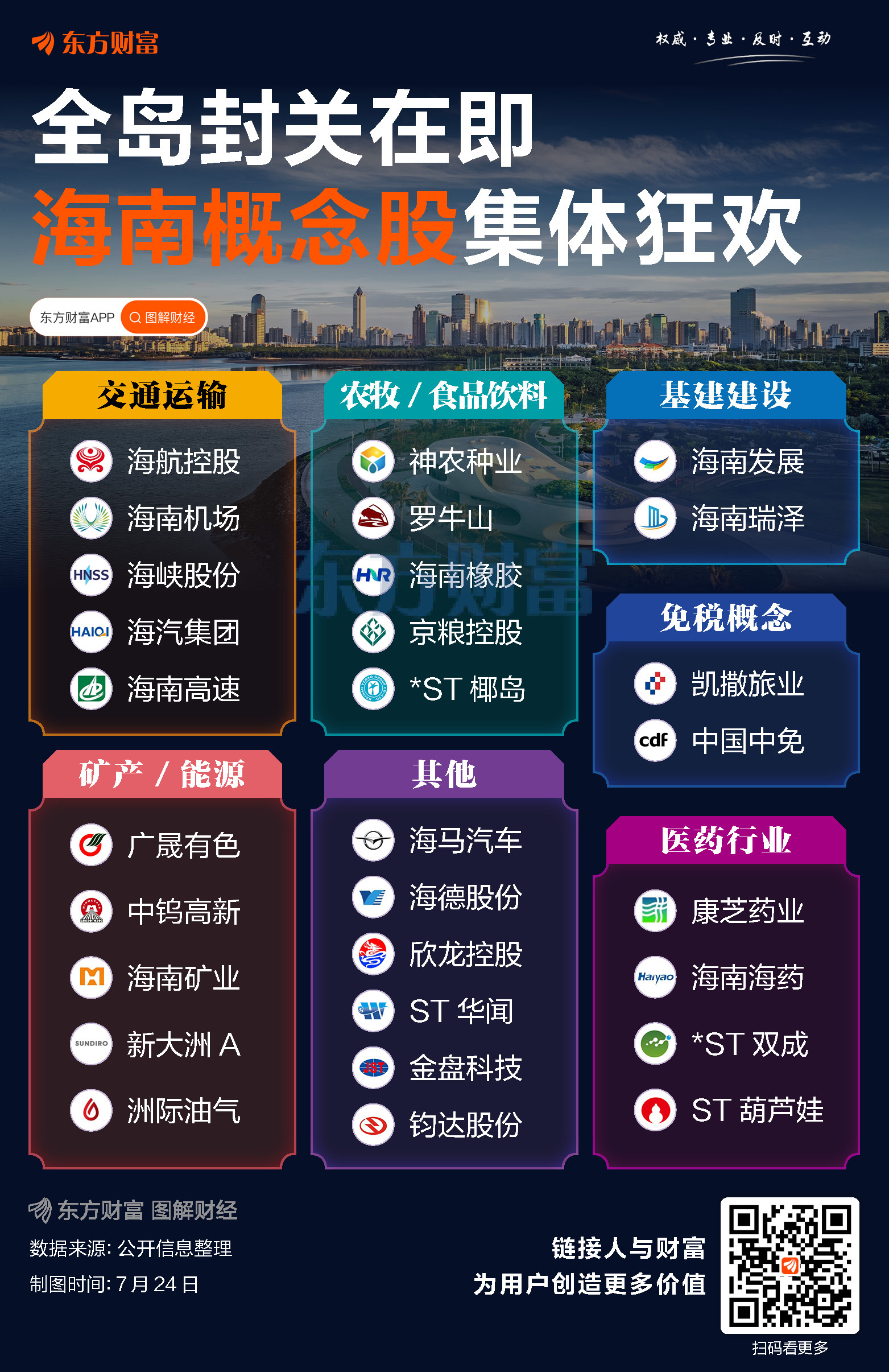 全岛封关在即！海南概念股集体爆发