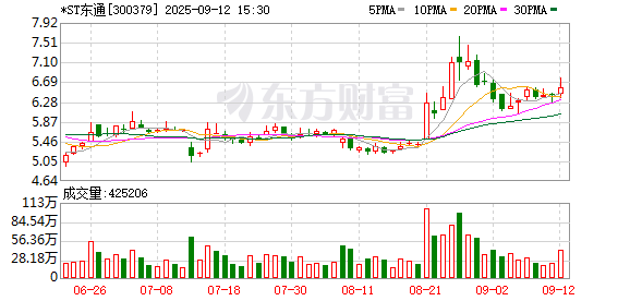 证监会重拳出击！东方通严重财务造假，将启动退市程序